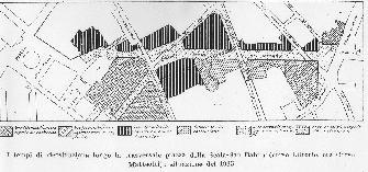 Il nuovo Corso del Littorio