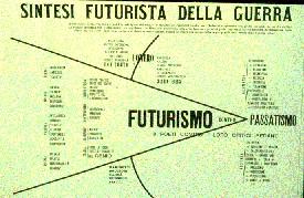 Sintesi futurista della guerra